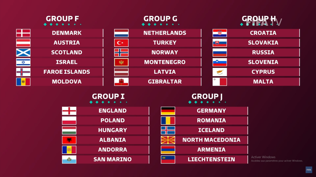 Tirage au sort CDM 2022 : le groupe du Portugal est connu ! Tirage au sort CDM 2022 : le groupe du Portugal est connu !