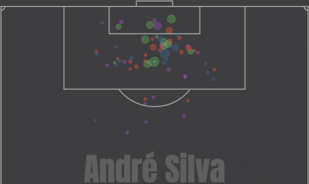 André Silva peut-il récupérer sa place de titulaire en sélection ? André Silva peut-il récupérer sa place de titulaire en sélection ?